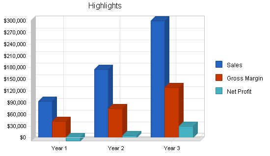 Sbp, employment agency business plan, executive summary chart image