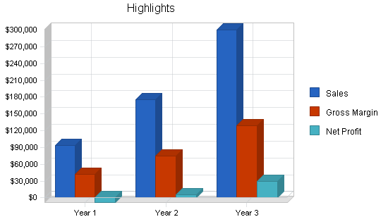 Sample plan chart