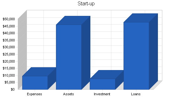 Sample plan chart