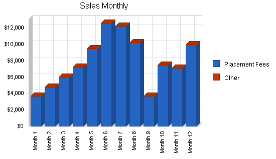 Sample plan chart