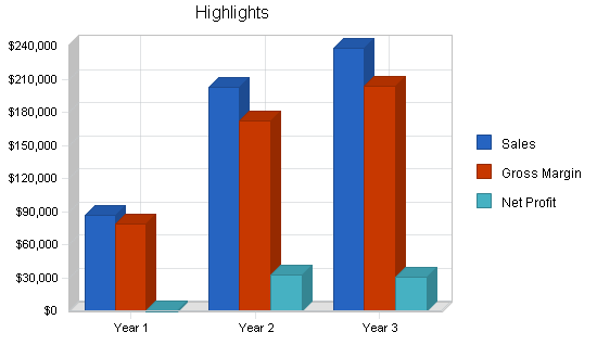 Sample plan chart