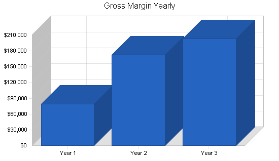 Sample plan chart