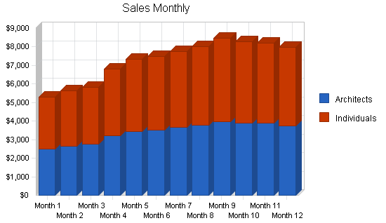 Sample plan chart