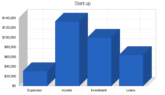 Sample plan chart