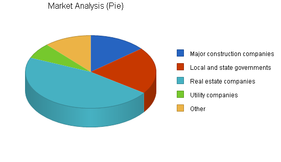 Sample plan chart