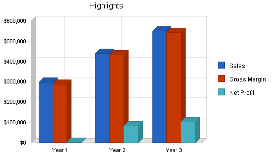 Sample plan chart