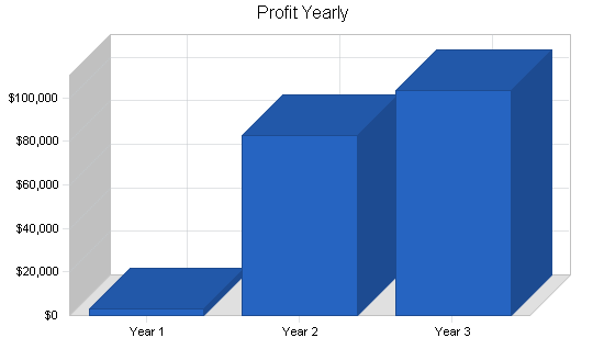 Sample plan chart