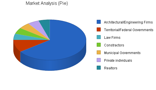 Sample plan chart