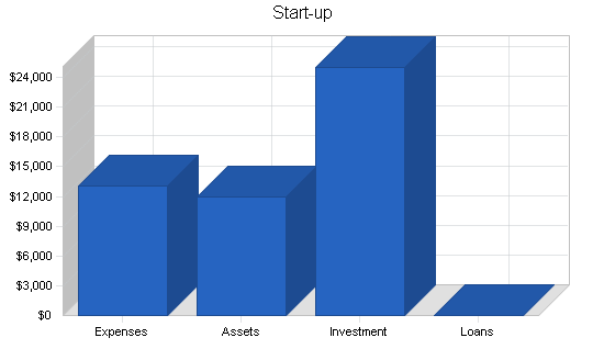 Sample plan chart
