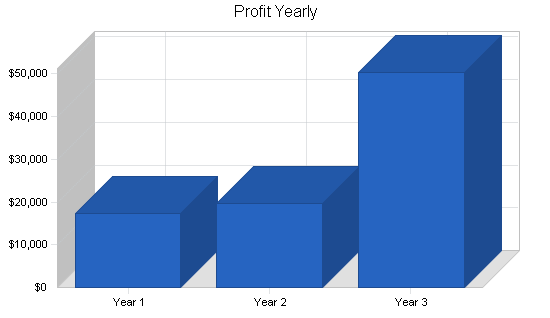 Sample plan chart