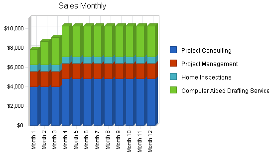 Sample plan chart