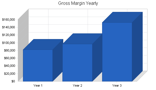 Sample plan chart
