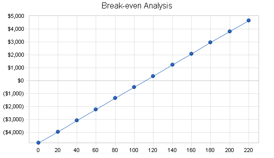 Sample plan chart