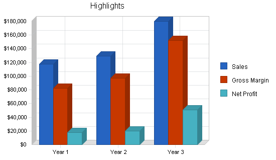 Sample plan chart