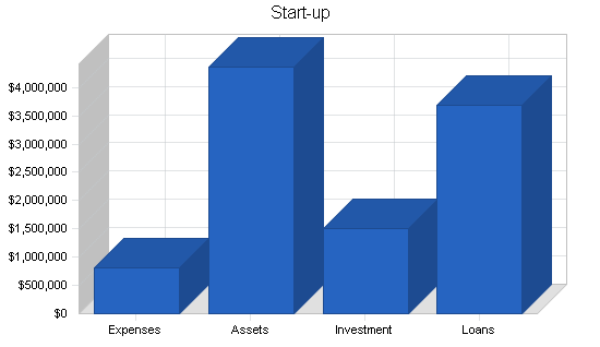 Sample plan chart