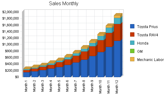 Sample plan chart