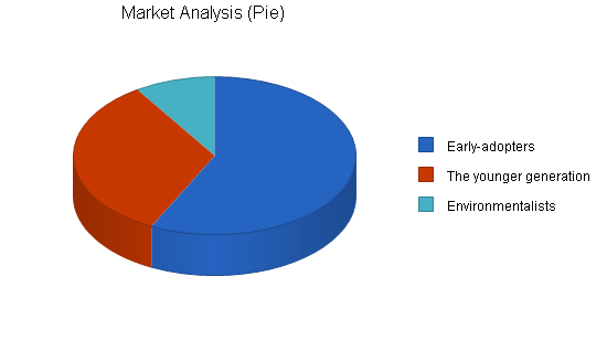 Sample plan chart