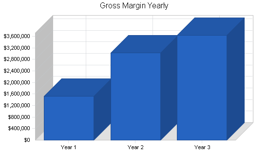 Sample plan chart