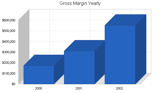 Sample plan chart