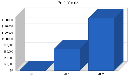 Sample plan chart