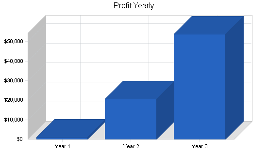 Sample plan chart