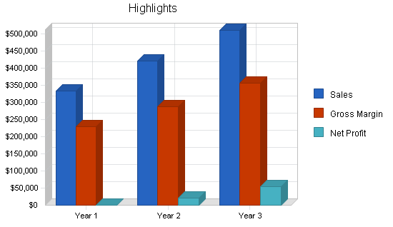 Sample plan chart