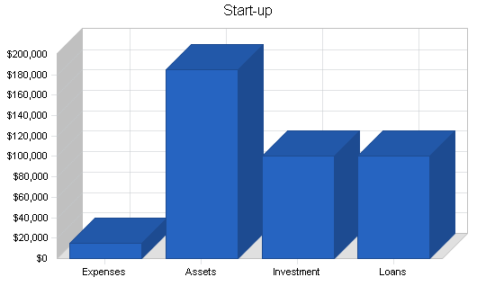 Sample plan chart