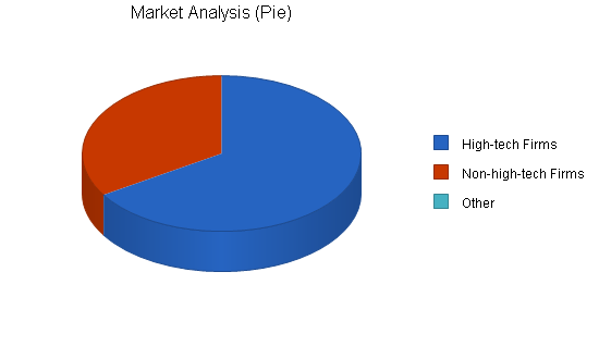 Sample plan chart
