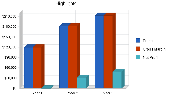 Sample plan chart