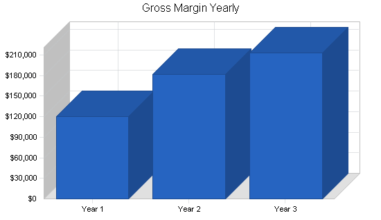 Sample plan chart