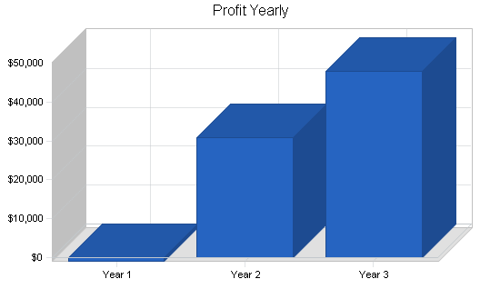 Sample plan chart