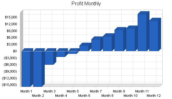 Sample plan chart