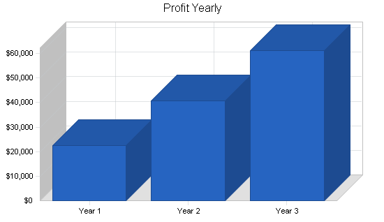 Sample plan chart