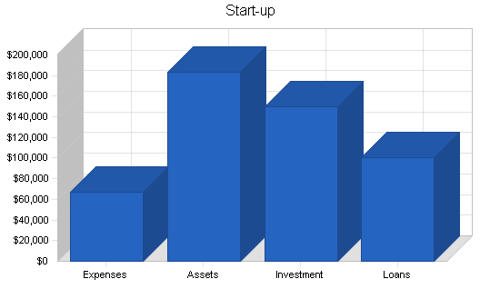 Sample plan chart