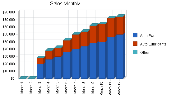 Sample plan chart