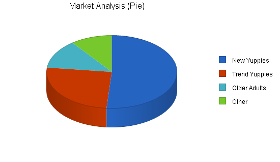 Sample plan chart