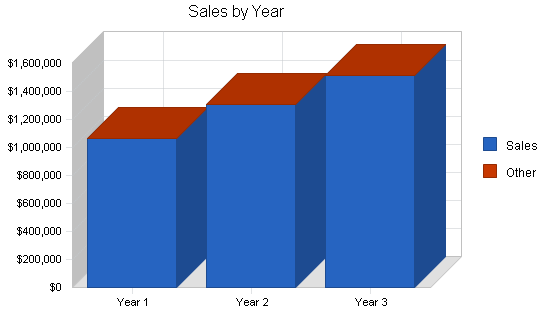 Export watch manufacturer business plan, strategy and implementation summary chart image