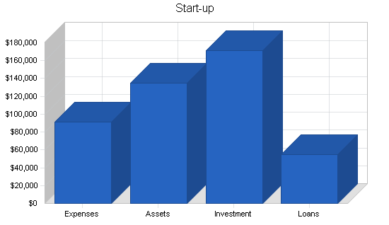 Sample plan chart