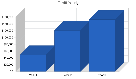 Sample plan chart
