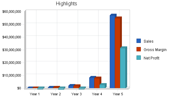 Sample plan chart