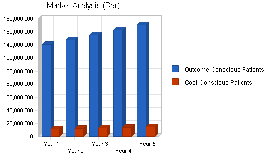 Sample plan chart