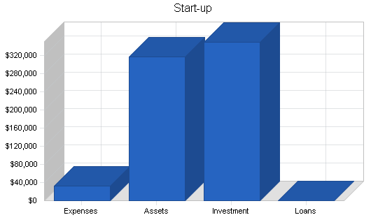 Eye surgery equipment maker business plan, company summary chart image