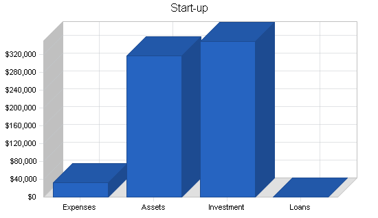 Sample plan chart