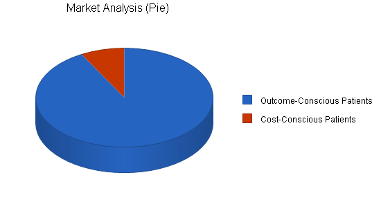 Sample plan chart