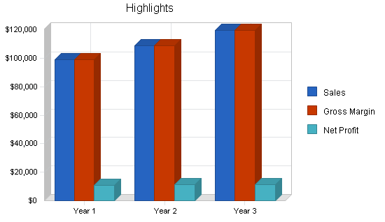 Family chiropractic business plan, executive summary chart image