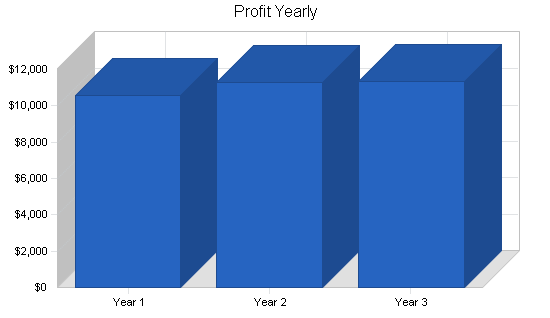 Sample plan chart