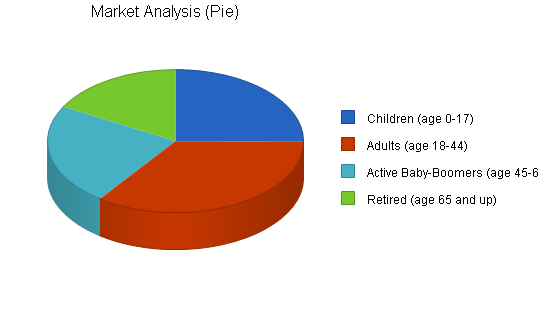 Sample plan chart