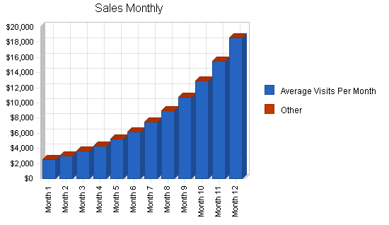 Sample plan chart