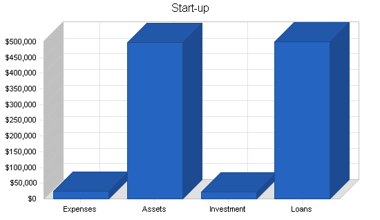 Sample plan chart