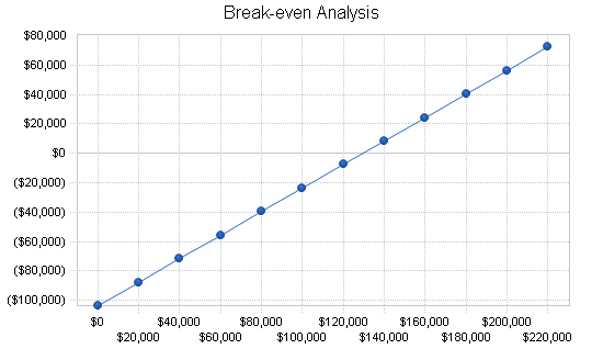 Sample plan chart